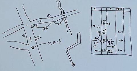 [高岡9団]野帳、そしてearthtribe